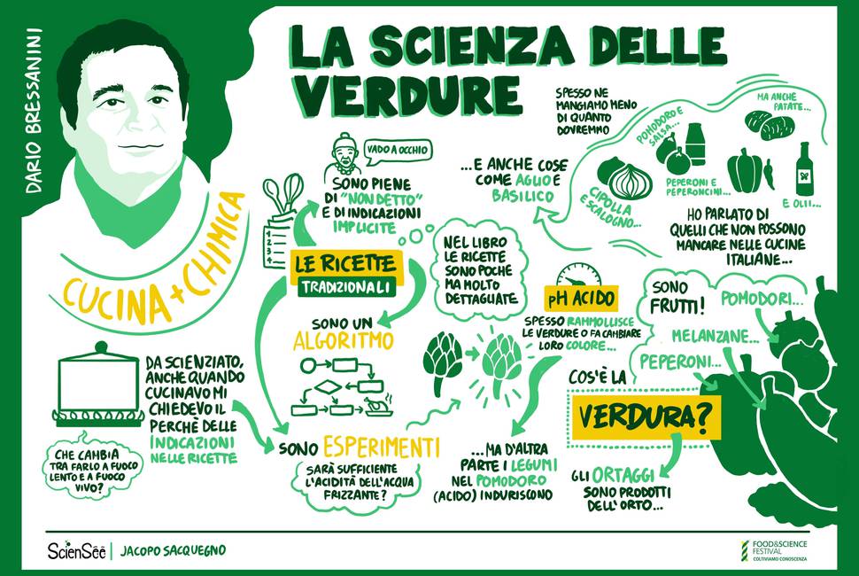 LA SCIENZA DELLE VERDURE